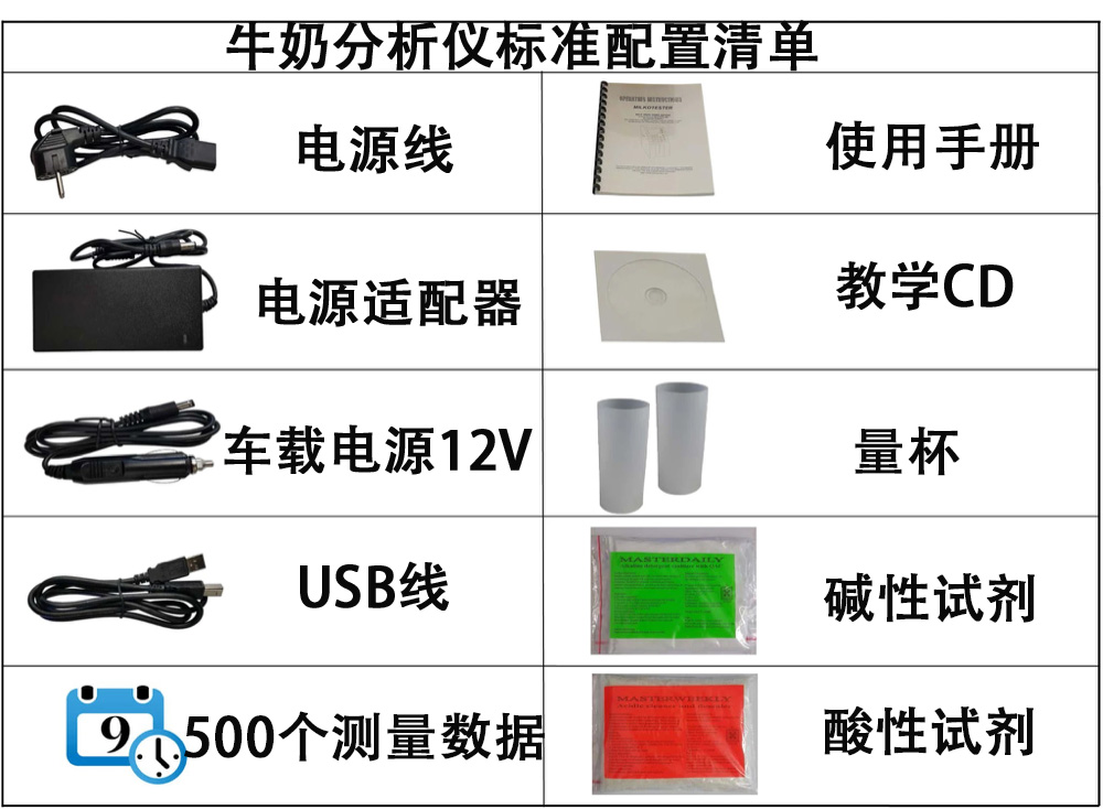 1663231892164909.jpg 牛奶分析儀標(biāo)準(zhǔn)配置清單.jpg